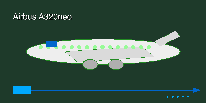 Airbus A320neo